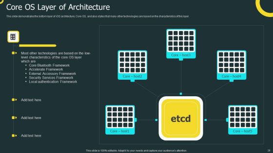IOS Application Development Ppt PowerPoint Presentation Complete Deck With Slides Slide20