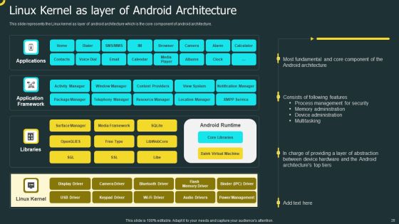 IOS Application Development Ppt PowerPoint Presentation Complete Deck With Slides Slide28