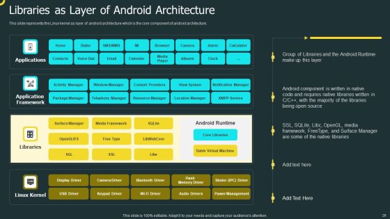 IOS Application Development Ppt PowerPoint Presentation Complete Deck With Slides Slide29