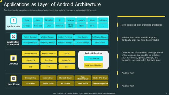 IOS Application Development Ppt PowerPoint Presentation Complete Deck With Slides Slide32