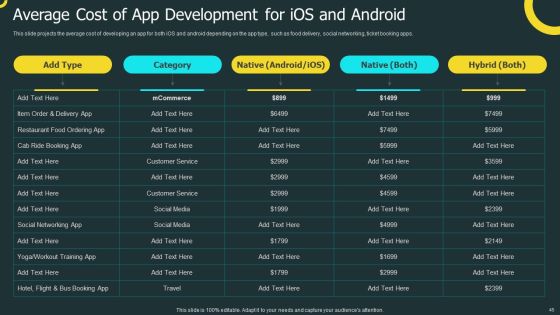 IOS Application Development Ppt PowerPoint Presentation Complete Deck With Slides Slide45