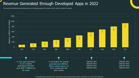 IOS Application Development Revenue Generated Through Developed Apps In 2022 Diagrams PDF