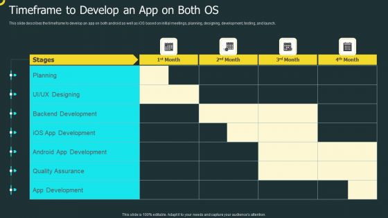IOS Application Development Timeframe To Develop An App On Both OS Inspiration PDF