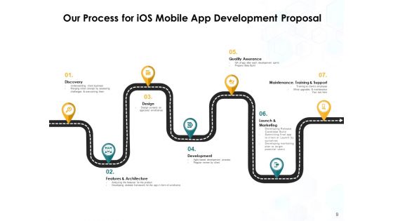 IOS Mobile App Development Proposal Ppt PowerPoint Presentation Complete Deck With Slides