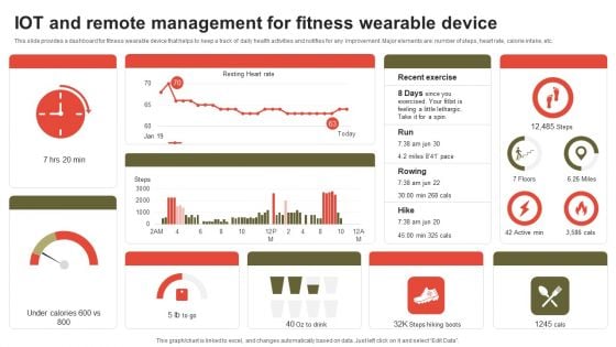 IOT And Remote Management For Fitness Wearable Device Download PDF