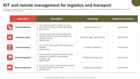 IOT And Remote Management For Logistics And Transport Topics PDF