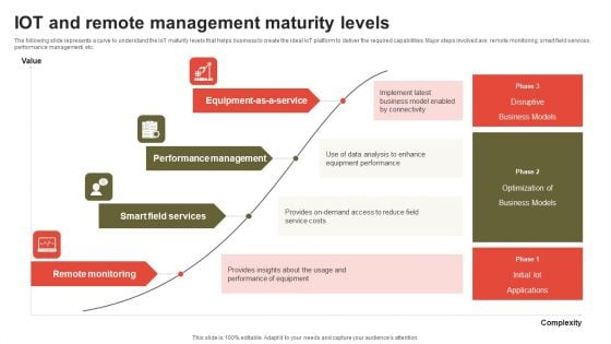 IOT And Remote Management Maturity Levels Inspiration PDF