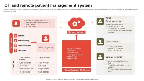 IOT And Remote Patient Management System Rules PDF