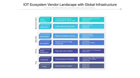 IOT Ecosystem Vendor Landscape With Global Infrastructure Ppt PowerPoint Presentation Model Icons PDF