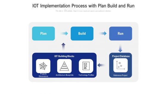 IOT Implementation Process With Plan Build And Run Ppt PowerPoint Presentation Model Template