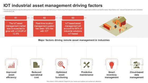 IOT Industrial Asset Management Driving Factors Themes PDF IOT Industrial Asset Management Driving Factors Themes PDF