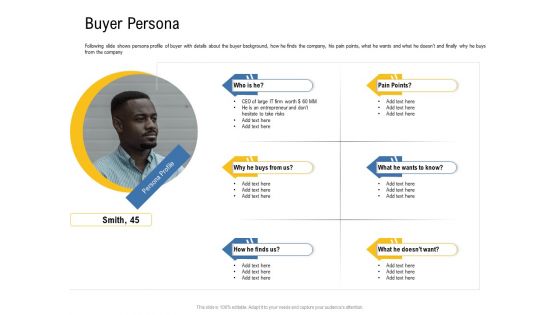 IOT Industry Assessment Buyer Persona Ppt Professional Slide Portrait PDF