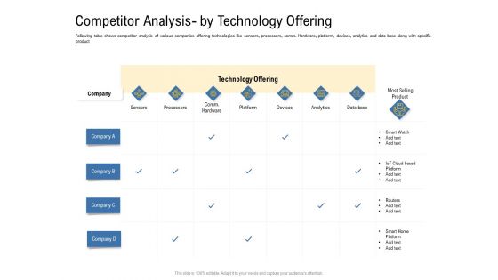 IOT Industry Assessment Competitor Analysis By Technology Offering Ppt Portfolio Vector PDF