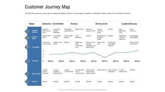 IOT Industry Assessment Customer Journey Map Ppt Summary Clipart Images PDF