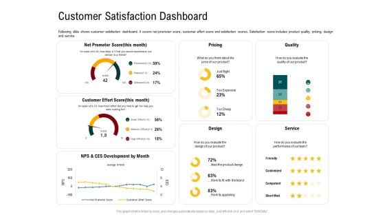 IOT Industry Assessment Customer Satisfaction Dashboard Ppt Show Outfit PDF