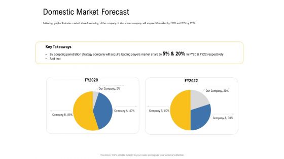 IOT Industry Assessment Domestic Market Forecast Ppt Inspiration Infographic Template PDF