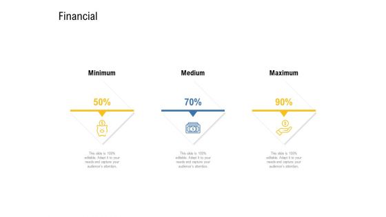 IOT Industry Assessment Financial Ppt Show Graphic Tips PDF