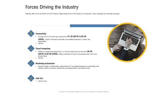 IOT Industry Assessment Forces Driving The Industry Ppt Ideas Summary PDF