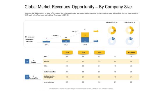 IOT Industry Assessment Global Market Revenues Opportunity By Company Size Ppt Model Gallery PDF