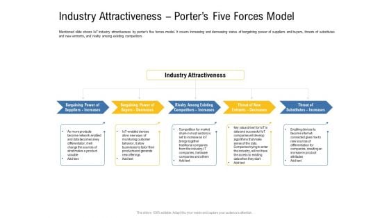 IOT Industry Assessment Industry Attractiveness Porters Five Forces Model Ppt Infographic Template Clipart PDF