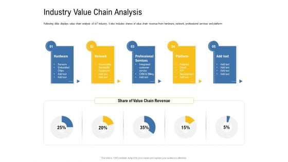 IOT Industry Assessment Industry Value Chain Analysis Ppt Model Brochure PDF