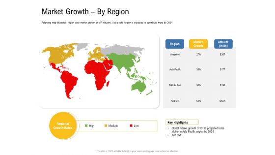 IOT Industry Assessment Market Growth By Region Ppt Professional Examples PDF