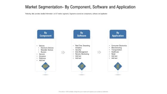 IOT Industry Assessment Market Segmentation By Component Software And Application Ppt Portfolio Professional PDF