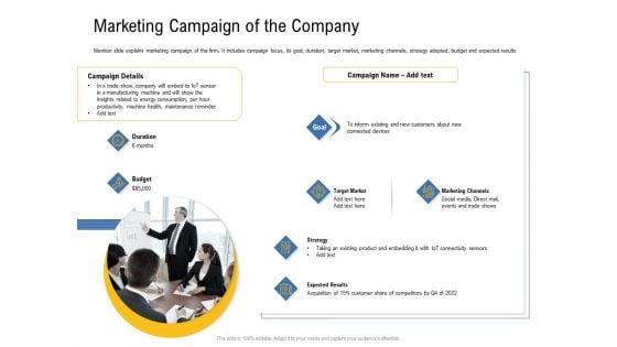 IOT Industry Assessment Marketing Campaign Of The Company Ppt Slides Samples PDF