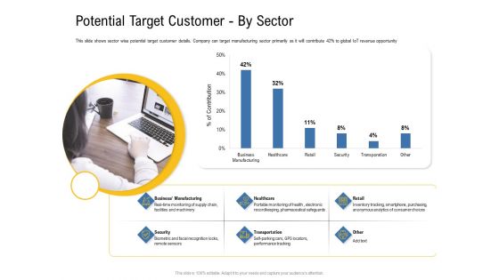 IOT Industry Assessment Potential Target Customer By Sector Ppt Styles Layouts PDF