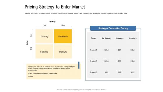 IOT Industry Assessment Pricing Strategy To Enter Market Ppt Gallery Design Ideas PDF