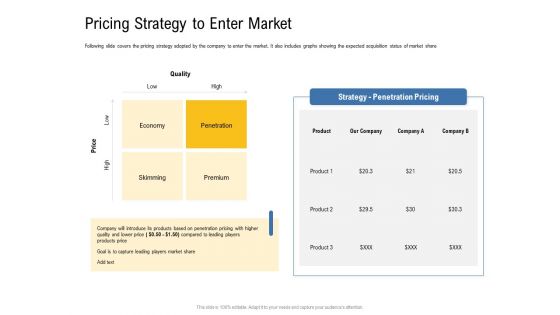 IOT Industry Assessment Pricing Strategy To Enter Market Ppt Gallery Design Ideas PDF IOT Industry Assessment Pricing Strategy To Enter Market Ppt Gallery Design Ideas PDF