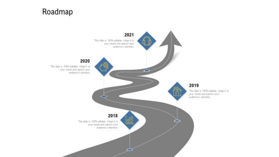 IOT Industry Assessment Roadmap Ppt Ideas Templates PDF