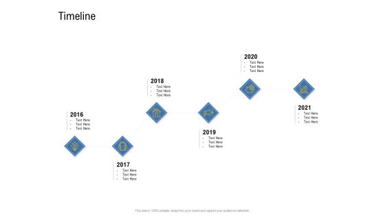 IOT Industry Assessment Timeline Ppt Professional Graphics Design PDF