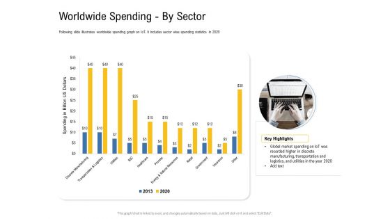 IOT Industry Assessment Worldwide Spending By Sector Ppt Pictures Background Images PDF