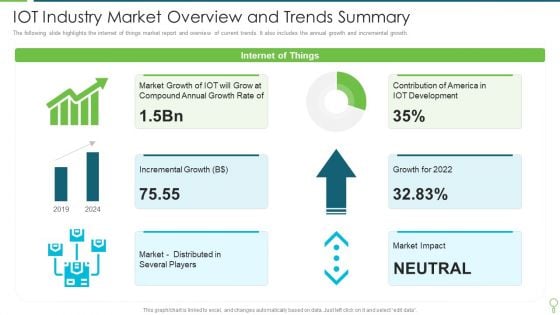 IOT Industry Market Overview And Trends Summary Brochure PDF