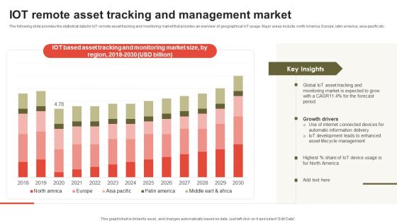 IOT Remote Asset Tracking And Management Market Download PDF