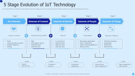 IOT Technology Ppt PowerPoint Presentation Complete Deck With Slides Slide10