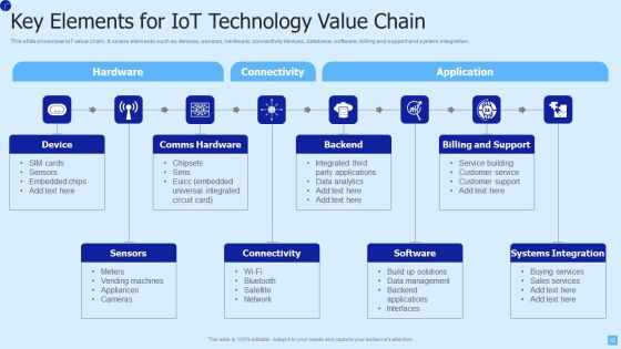 IOT Technology Ppt PowerPoint Presentation Complete Deck With Slides Slide12