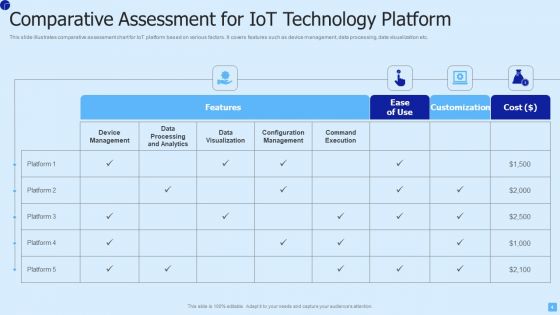 IOT Technology Ppt PowerPoint Presentation Complete Deck With Slides