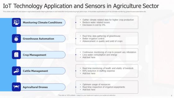 IOT Technology Ppt PowerPoint Presentation Complete Deck With Slides Slide08