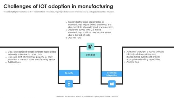 IOT Use Cases For Manufacturing Challenges Of IOT Adoption In Manufacturing Topics PDF