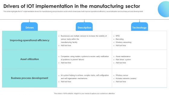 IOT Use Cases For Manufacturing Drivers Of IOT Implementation In The Manufacturing Sector Formats PDF