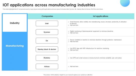 IOT Use Cases For Manufacturing IOT Applications Across Manufacturing Industries Designs PDF