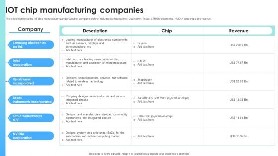 IOT Use Cases For Manufacturing IOT Chip Manufacturing Companies Portrait PDF