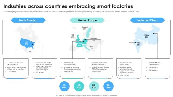 IOT Use Cases For Manufacturing Industries Across Countries Embracing Smart Factories Template PDF