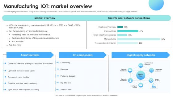 IOT Use Cases For Manufacturing Manufacturing IOT Market Overview Brochure PDF