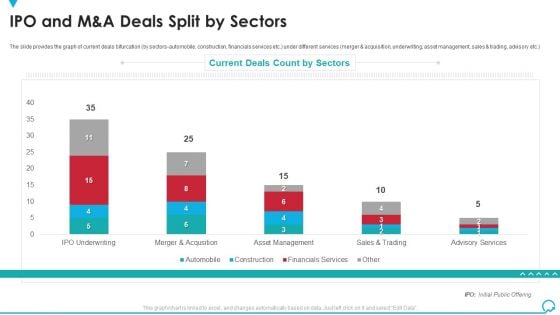 IPO And M And A Deals Split By Sectors Deal Pitchbook IPO Infographics PDF