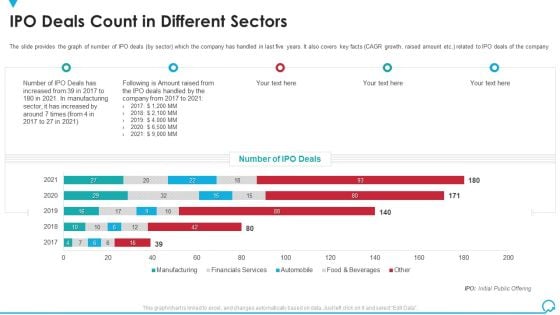 IPO Deals Count In Different Sectors Deal Pitchbook IPO Summary PDF