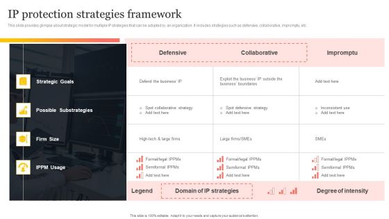 IP Protection Strategies Framework Ppt PowerPoint Presentation Gallery Structure PDF