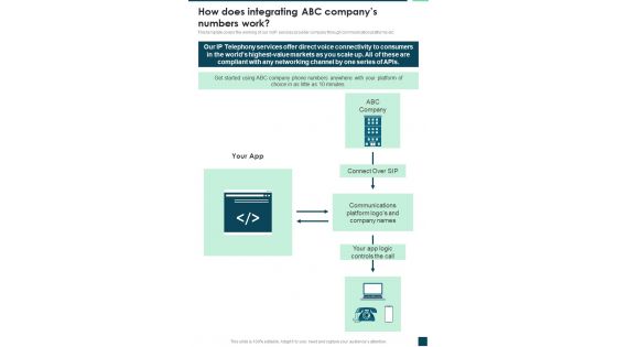 IP Telephony How Does Integrating Abc Companys Numbers Work One Pager Sample Example Document